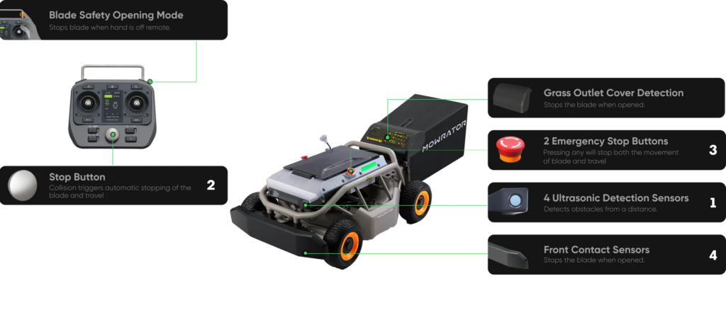 Détails sécurité Mowrator S